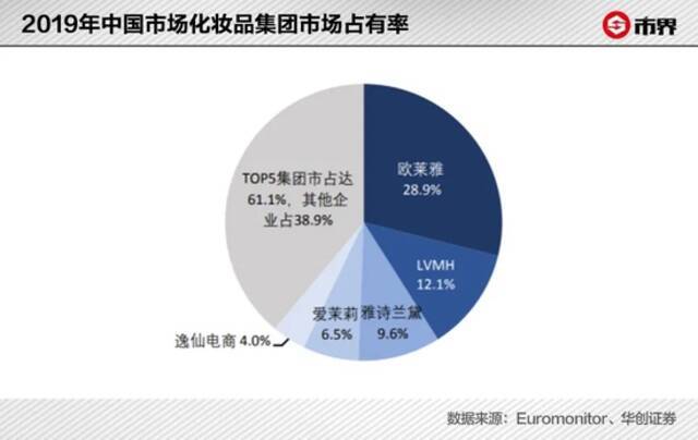 “网红”完美日记，一年没了960亿