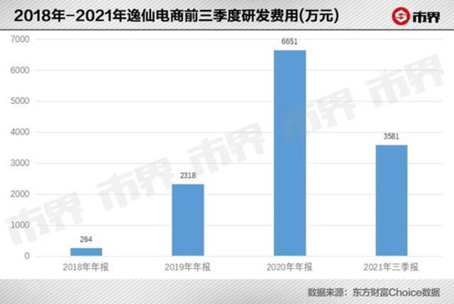 “网红”完美日记，一年没了960亿