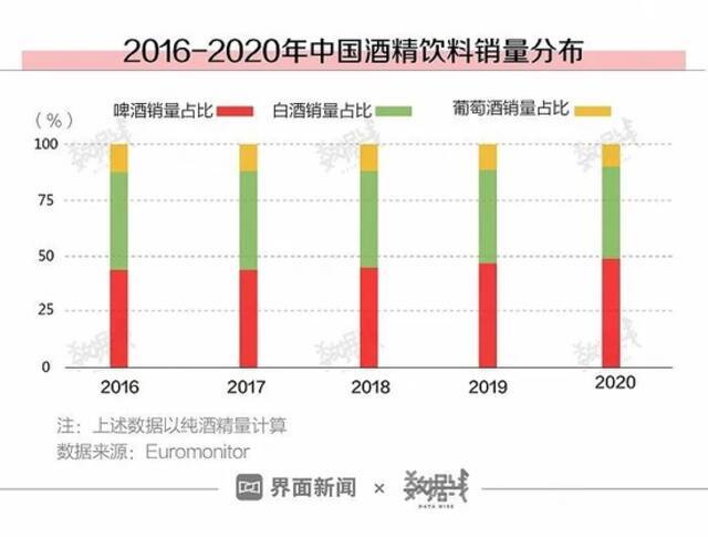 今年春节喝酒劲头没往年足，这个省的人最能喝