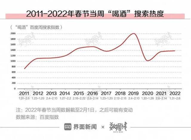 今年春节喝酒劲头没往年足，这个省的人最能喝