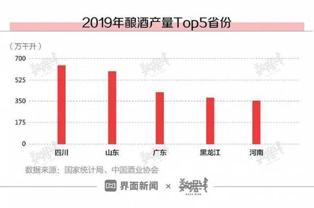 今年春节喝酒劲头没往年足，这个省的人最能喝