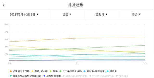 （图片来源：灯塔专业版）