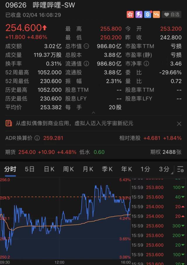 港股迎来开门红：指数大涨近770点！A股节后稳了？