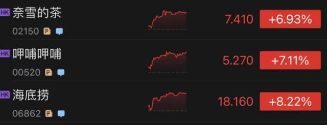港股迎来开门红：指数大涨近770点！A股节后稳了？