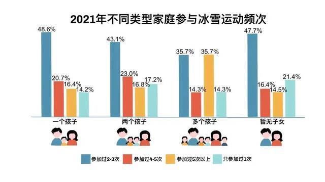 最新调查！南方人究竟有多爱滑雪？这项数据亮了