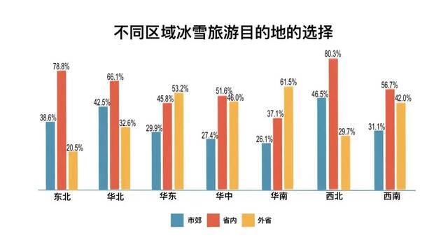 最新调查！南方人究竟有多爱滑雪？这项数据亮了