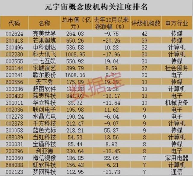 元宇宙鼻祖Meta一夜跌掉一个工行！A股概念股还要等几天