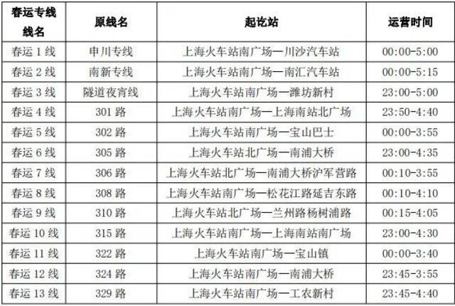 上海公交开辟24条春运专线、7条临时专线！