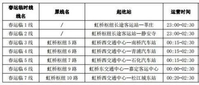 上海公交开辟24条春运专线、7条临时专线！