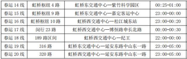 上海公交开辟24条春运专线、7条临时专线！