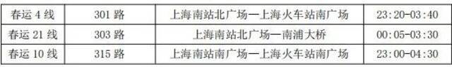 上海公交开辟24条春运专线、7条临时专线！