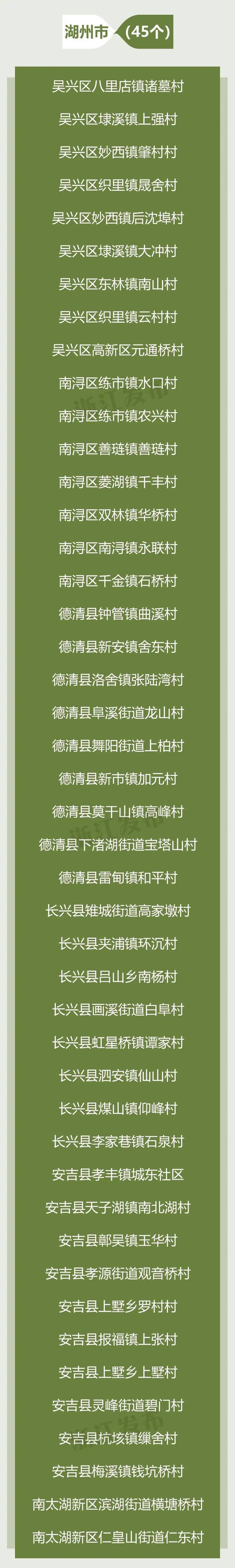 浙江第四批省级引领型农村社区名单公布，有你家乡吗？