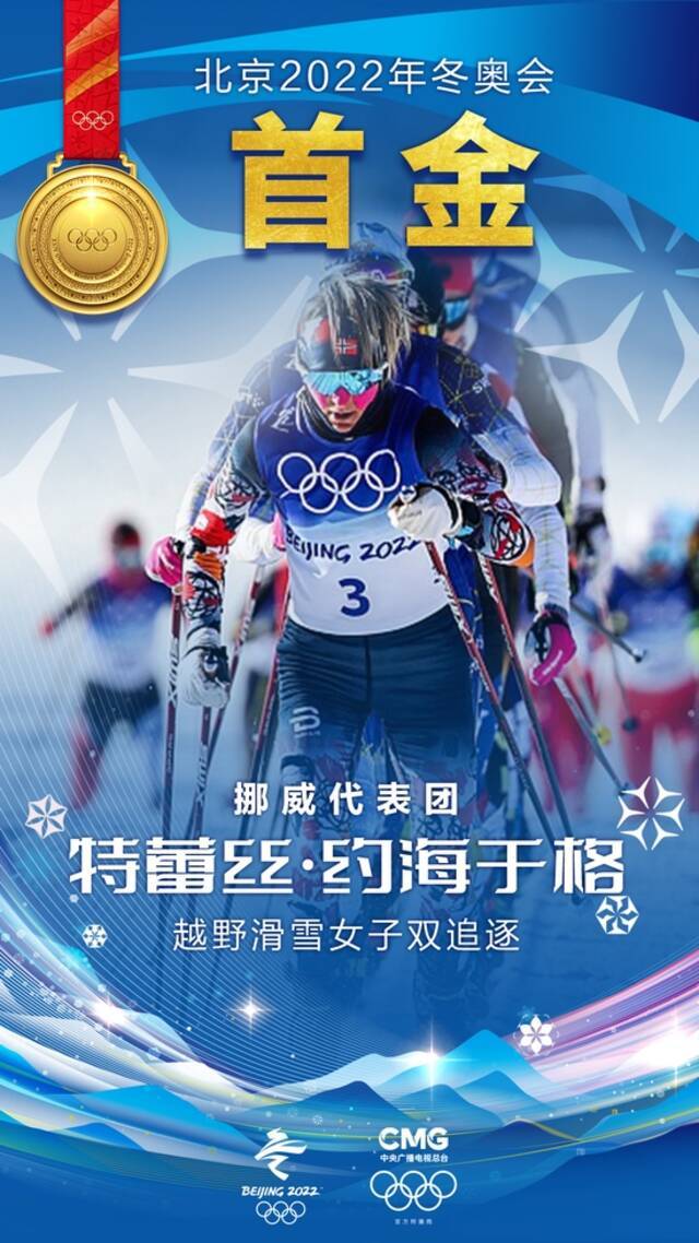 北京冬奥会首金！挪威选手夺得越野滑雪女子双追逐赛金牌