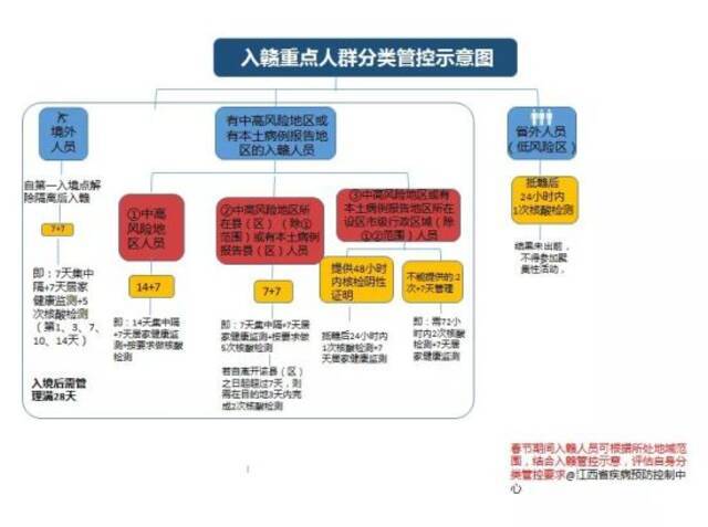 江西疾控发布新冠肺炎疫情紧急风险提示