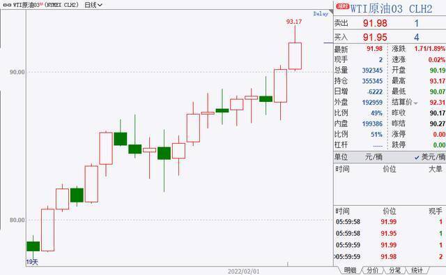 春节港股、原油涨嗨了！美元加息周期将至，A股“吃肉”机会在哪？