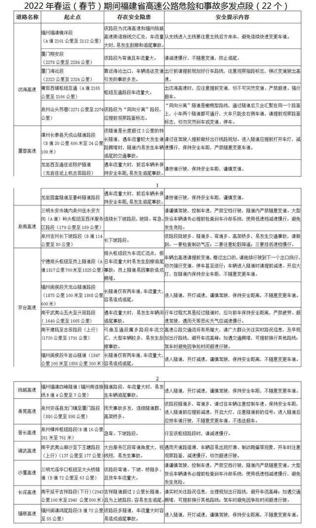 @福建人 返程高峰，这份避堵攻略请收好→