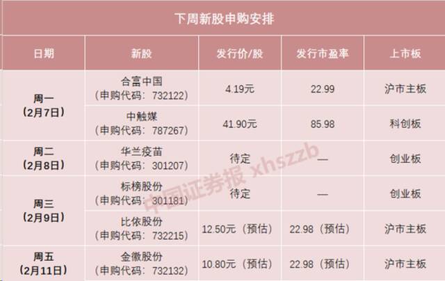 高瓴、腾讯加持！虎年首批新股，这只疫苗行业龙头来了