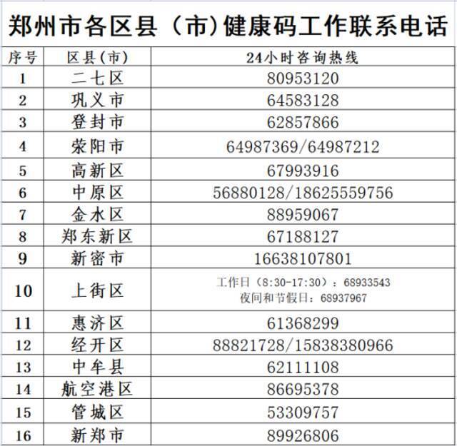 节后来（返）郑怎么办？看这里！