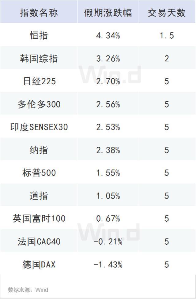 明天开市！春节港股、原油涨嗨了，A股怎么走？