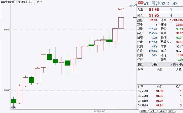 明天开市！春节港股、原油涨嗨了，A股怎么走？