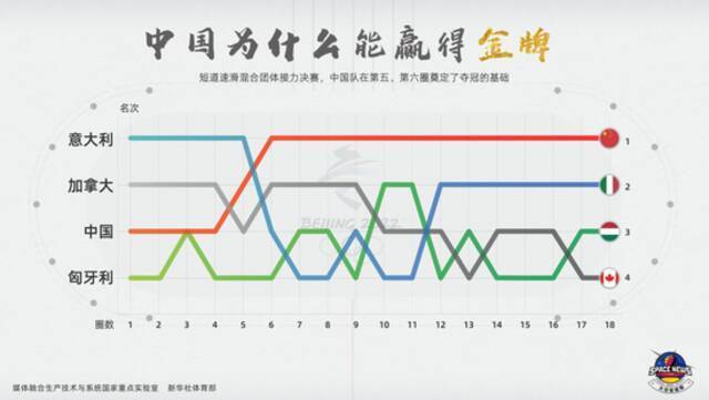 两张图读懂中国为什么能赢得金牌