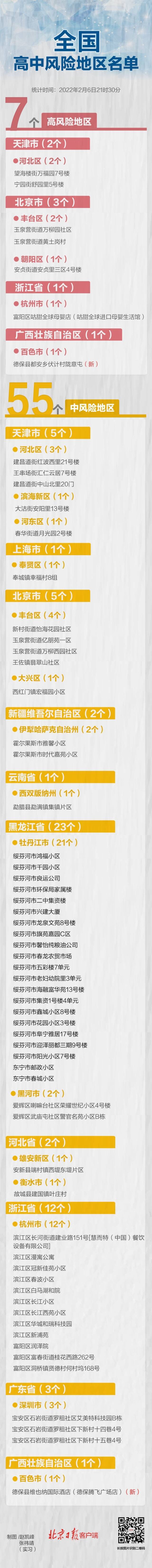 最新！广西两地风险升级，全国现有高中风险区7+55个