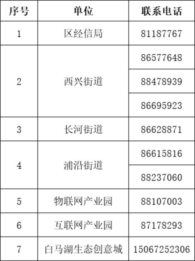 杭州市滨江区就节后企业有序开工、员工返杭等发布通知