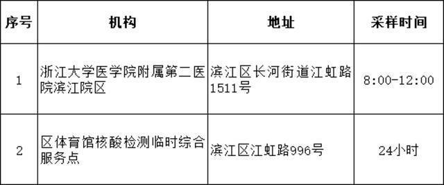 杭州市滨江区就节后企业有序开工、员工返杭等发布通知