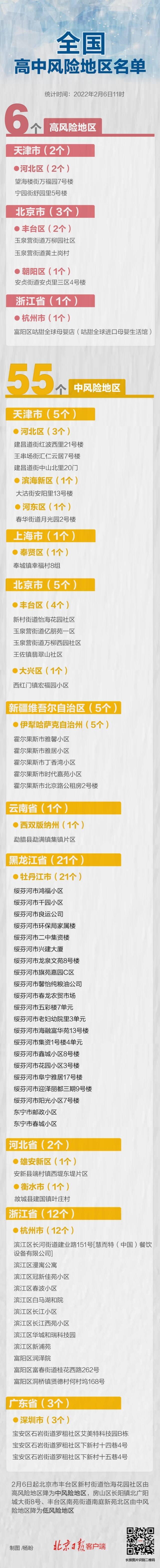 最新统计！北京三地降级，全国现有高中风险区6+55个