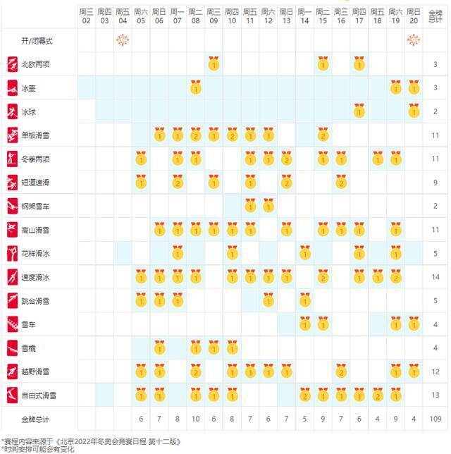 就在今天！马上开始！看北京冬奥，为郑大人加油！