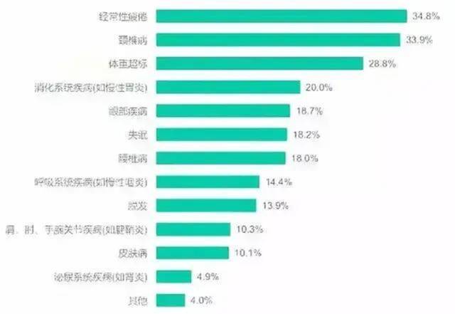 B站一员工过年加班猝死，谁为我们的过劳买单？