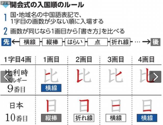 朝日新闻报道示意图