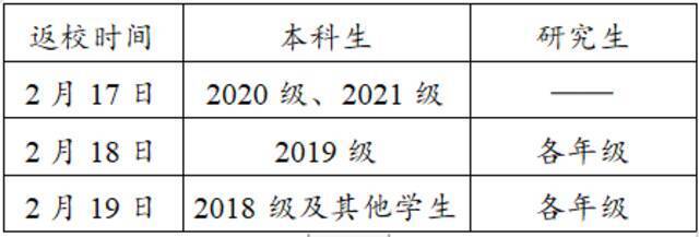 关于2021-2022春季学期师生开学返校报到的通知(应急20号)