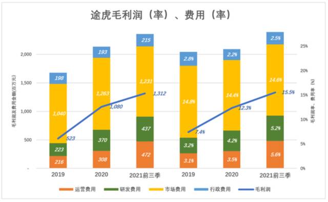 远看京东，近看“涂虎”