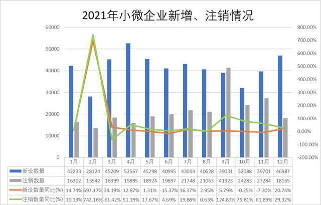 20条举措！浙江860多万户市场主体将受益