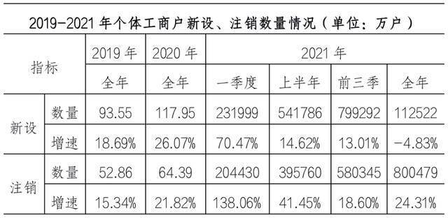 20条举措！浙江860多万户市场主体将受益