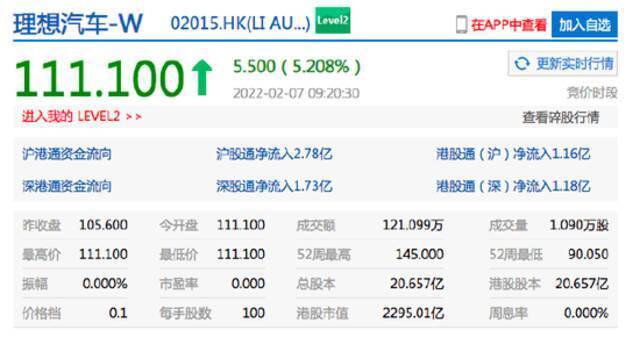 恒生指数开盘涨0.15% 理想汽车港股涨超5%