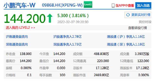 恒生指数开盘涨0.15% 理想汽车港股涨超5%