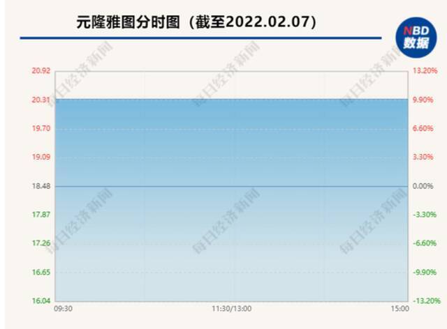 一墩难求！每个ID只能网购2件，何时才能冰墩墩自由？厂家：安排了