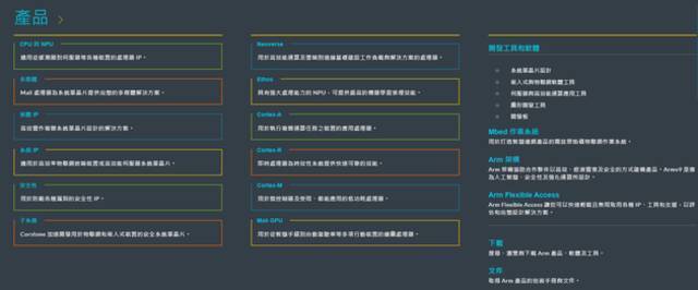 ARM产品信息图源：官网