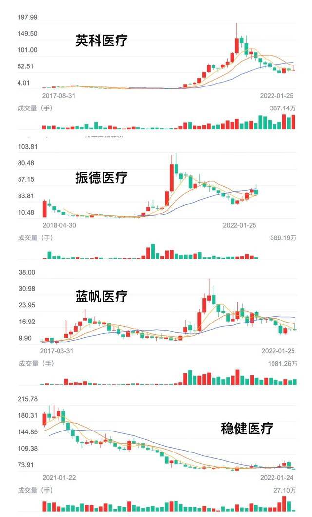 部分相关企业行情