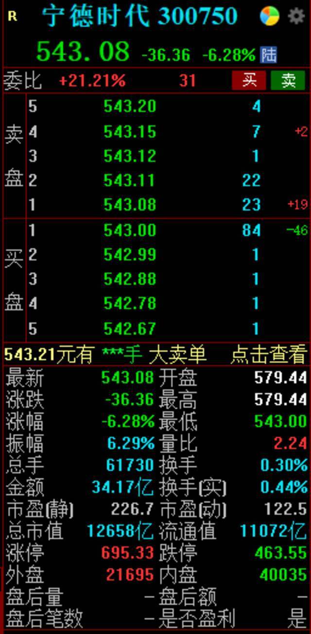 2021年宁德时代赚得盆满钵满，为何股价却加速下跌？