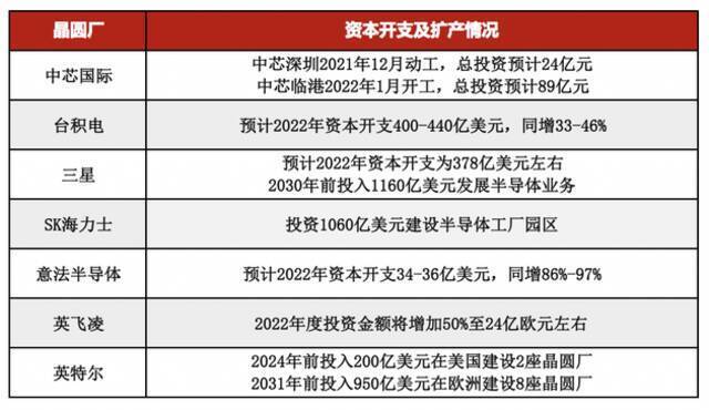 签下6.58亿元大单 万业企业离子注入机进入放量期