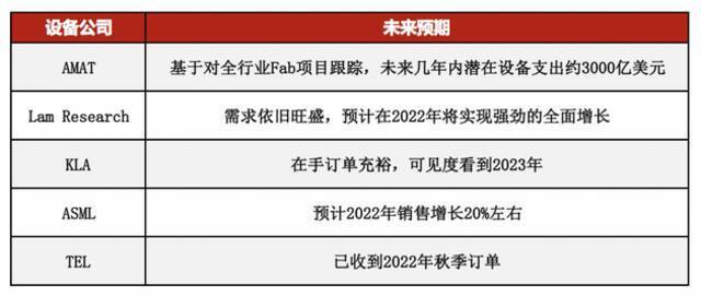 签下6.58亿元大单 万业企业离子注入机进入放量期