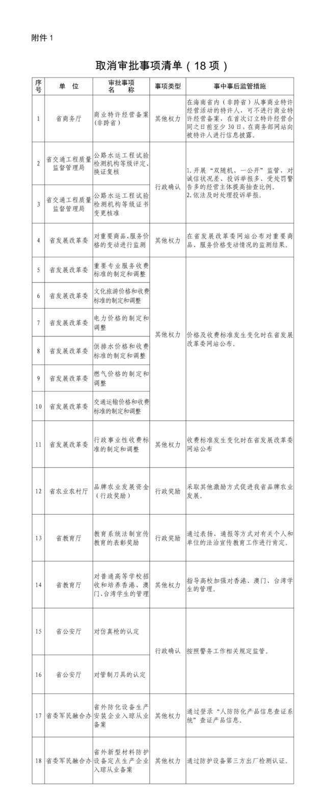 来源：海南日报客户端海南省政府网微信公众号