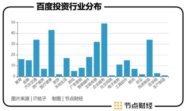 揭秘百度战投部：理想的破灭与重燃