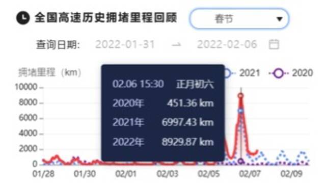 春运大数据出炉：人口迁徙规模接近去年两倍，四川广东人最爱回家