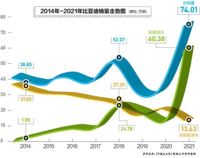 制表：肖丽