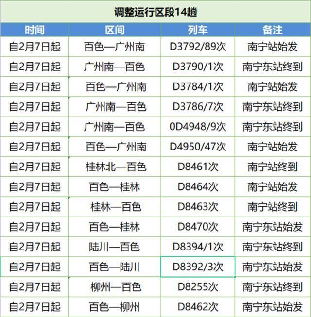 疫情处于快速上升阶段！多趟途经广西百色动车7日起停运