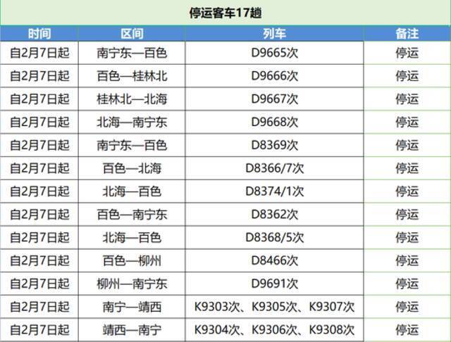 疫情处于快速上升阶段！多趟途经广西百色动车7日起停运